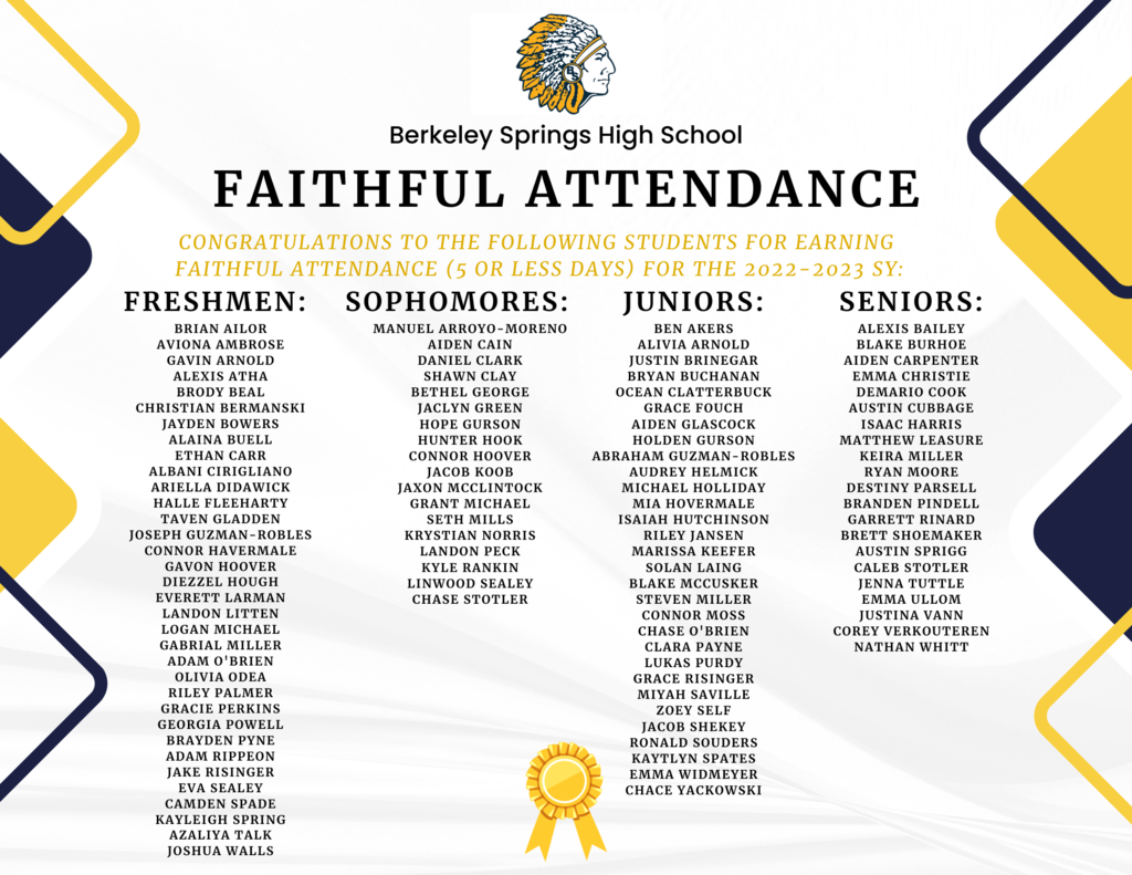 Faithful Attendance list for the 22.23 SY