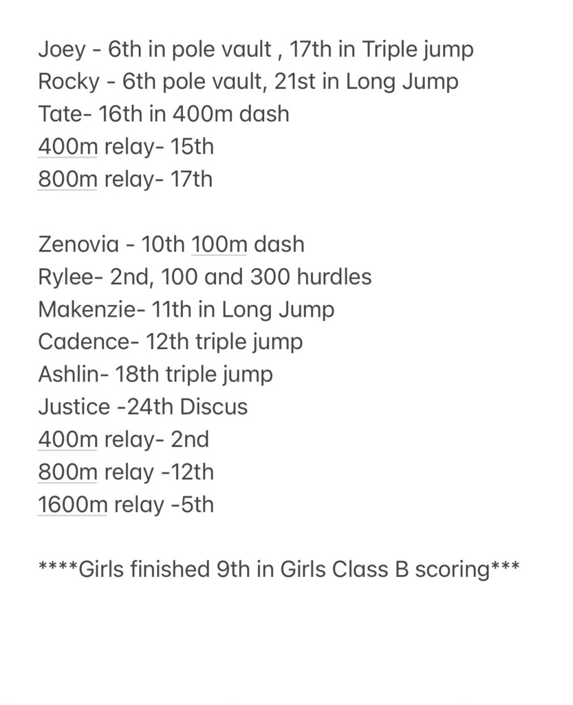 2023 State Track Meet Results