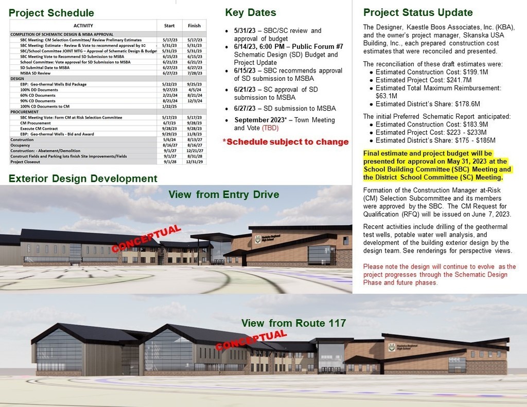 Board Brief Number 6th information