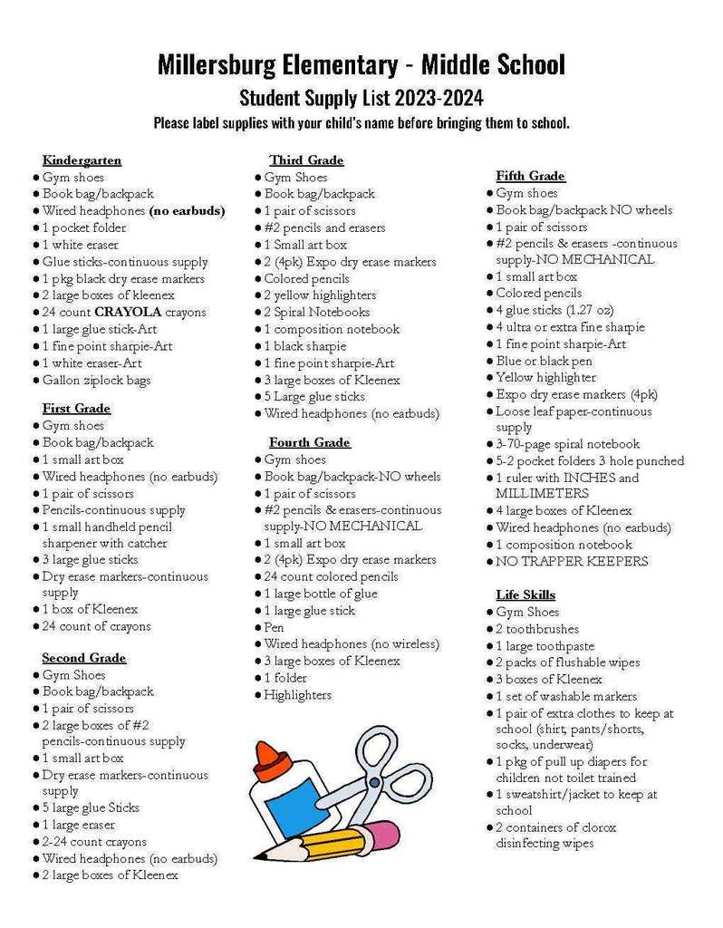 MEMS supply list