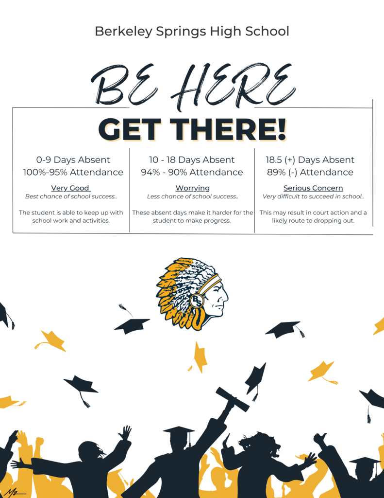 Attendance Matters! BE HERE - GET THERE!