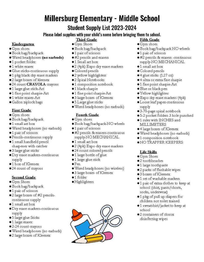 MEMS supply list