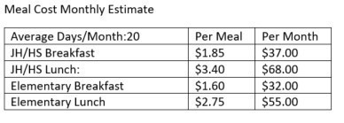 monthly meal costs