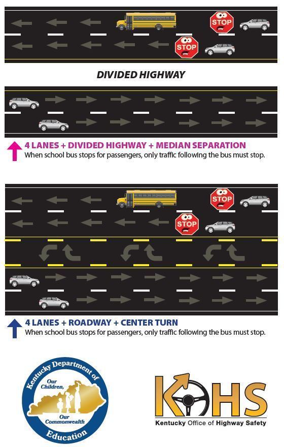 Divided Hwy diagram