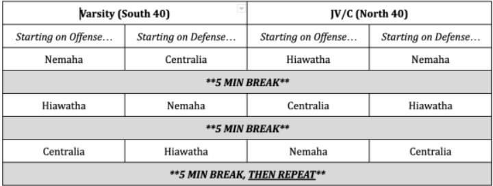 HHS Football Jamboree: Friday, 6:00 p.m. @ Nemaha Central (Seneca) HHS Fans will sit on the south end of the west side.  Attached is the schedule for the scrimmages.   See you there! Go Red Hawks!  #HHSRedHawks 