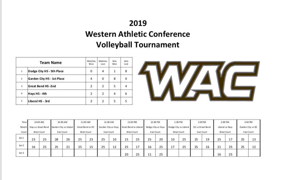 WAC Volleyball Tournament