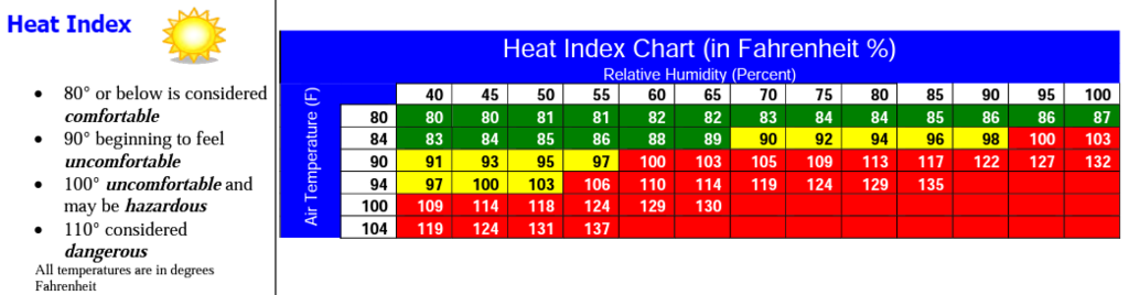 heat chart