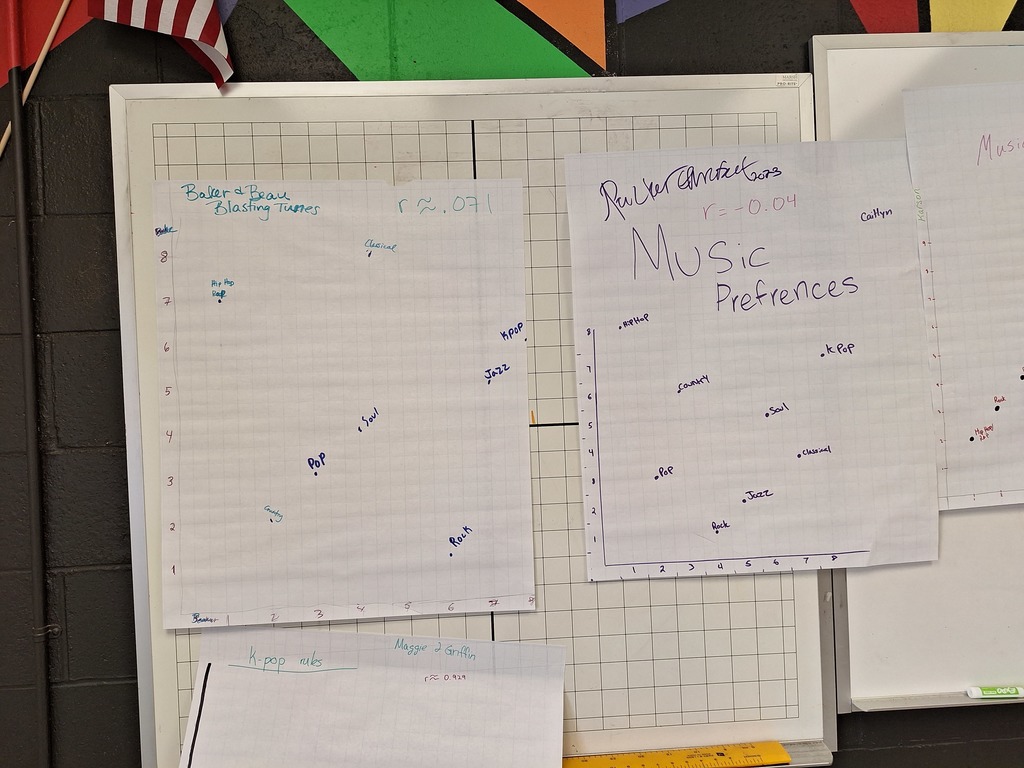Photo of student work