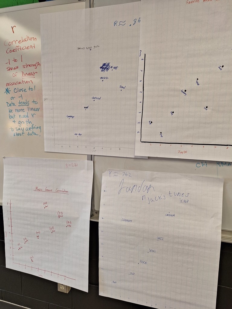 Photo of student work