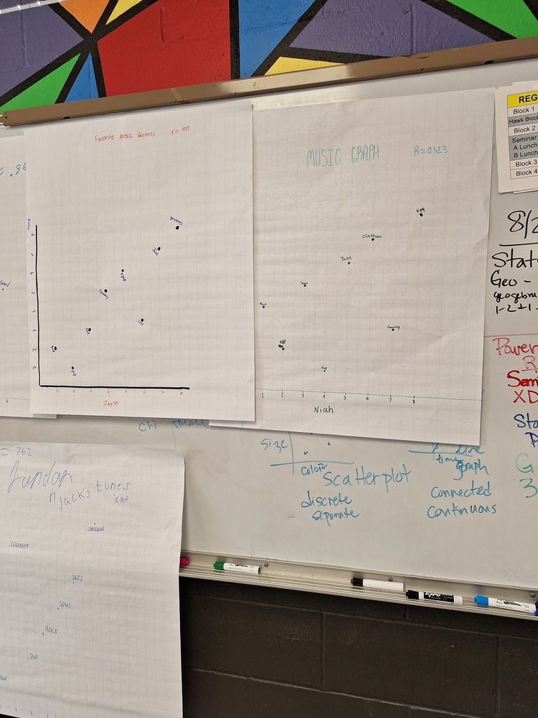 Photo of student work
