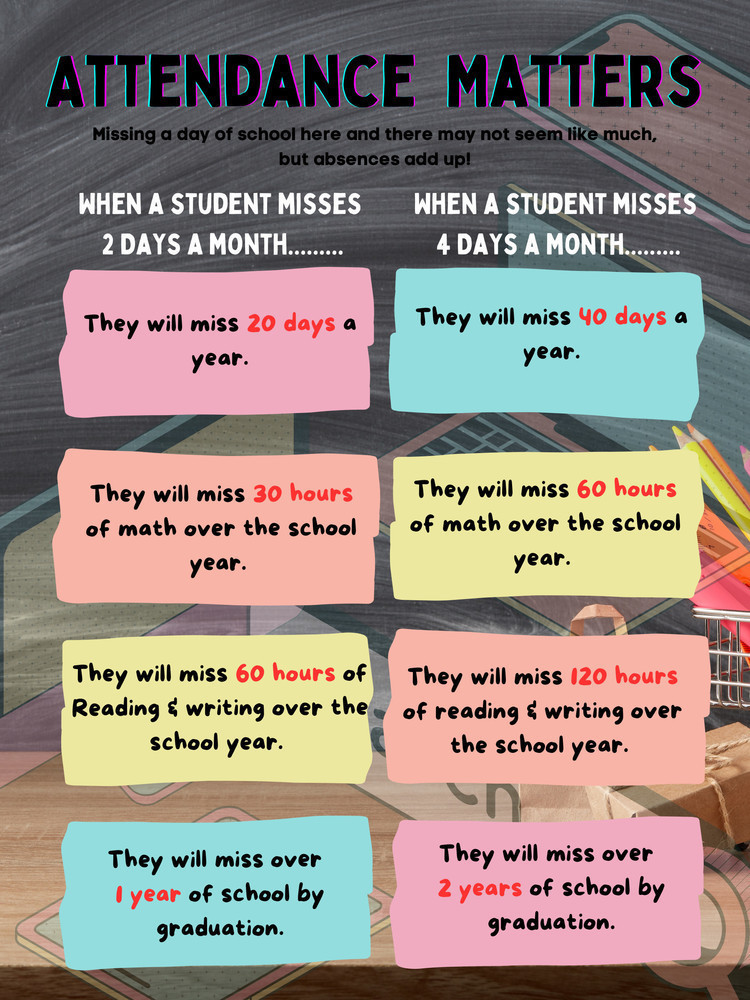 Attendance Matters
