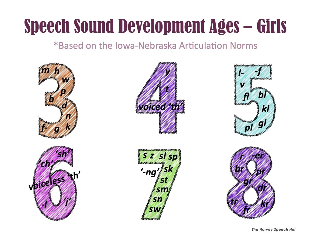 Speech sound norms for girls