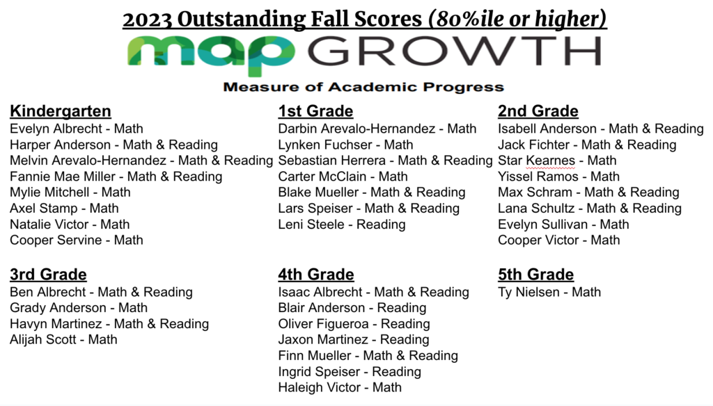 Kindergarten through 5th grade Fall 2023 Outstanding Fall MAP Growth Scores (80%ile or higher)
