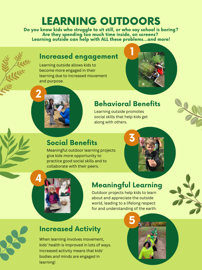 Poster about benefits of outdoor learning