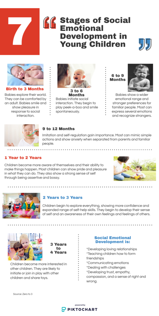 Social Emotional development