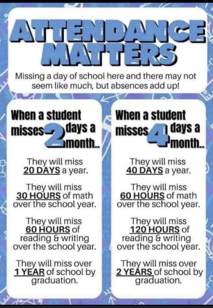 Attendance Matters