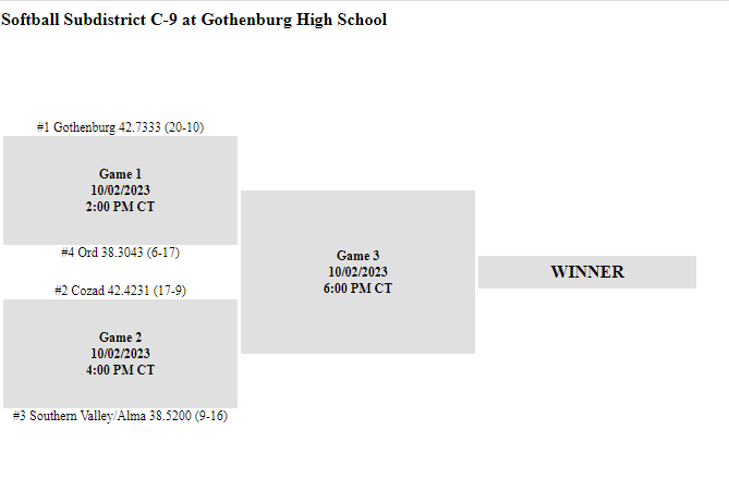 C9 Sub-District Softball bracket