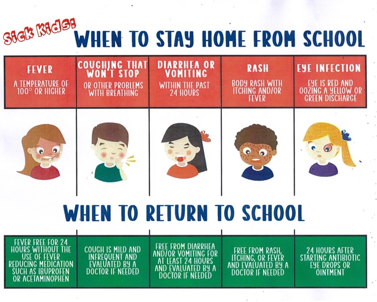 WHEN TO STAY HOME FROM SCHOOL