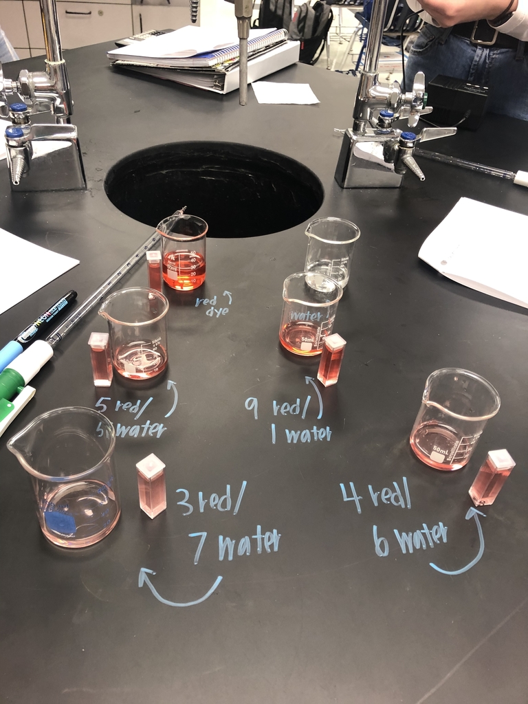 Red dye dilutions