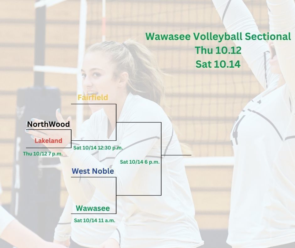 Volleyball sectional draw