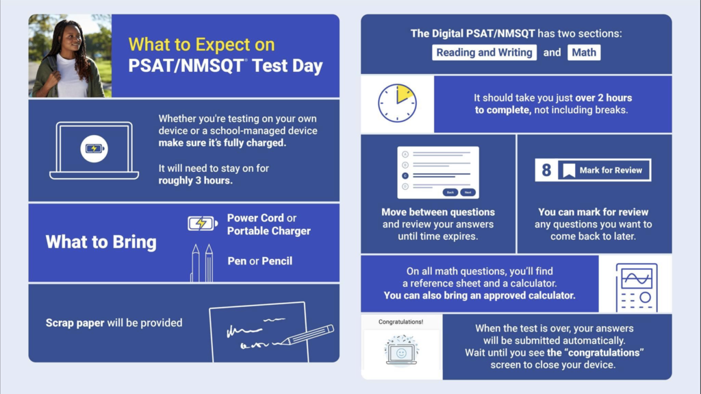 Digital Test Info