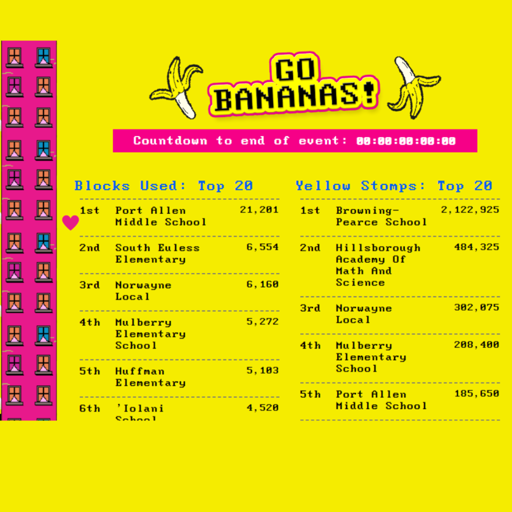 Go Bananas contest score board