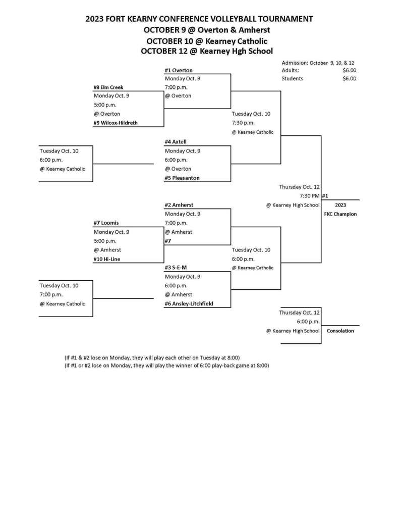 2023 FKC Volleyball Tourney Bracket