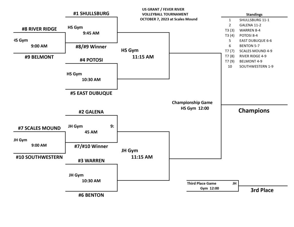 MS VB Tournament Schedule