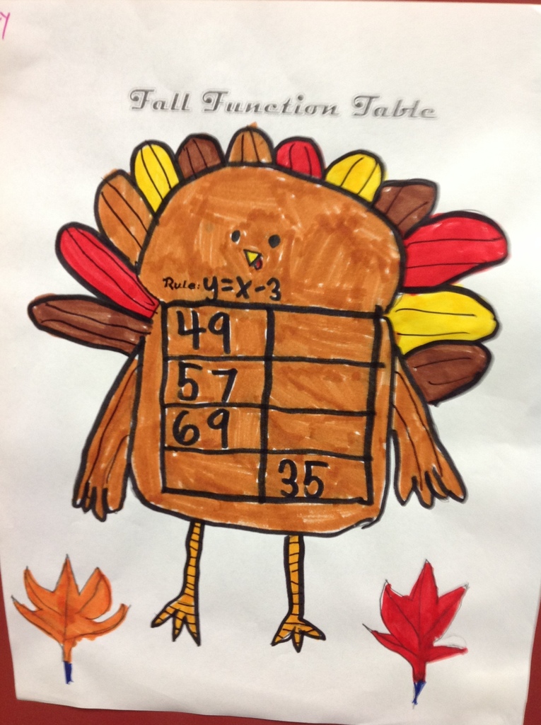 turkey