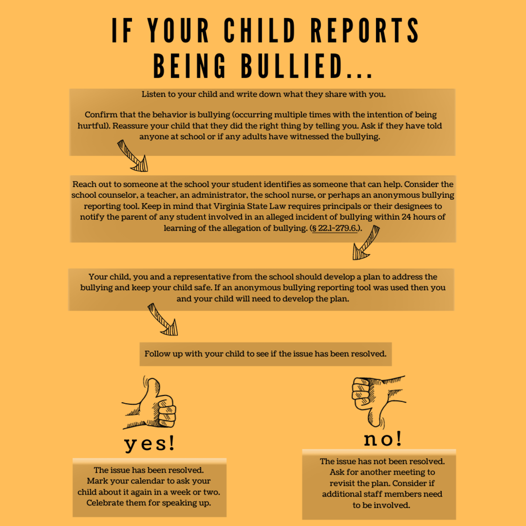 If Your Child Reports Being Bullied tips