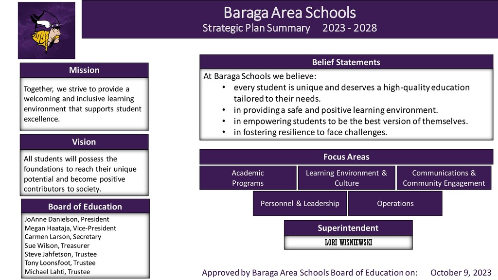 At Baraga Schools we believe: every student is unique and deserves a high-quality education tailored to their needs. in providing a safe and positive learning environment. in empowering students to be the best version of themselves. in fostering resilience to face challenges.Together, we strive to provide a welcoming and inclusive learning environment that supports student excellence.All students will possess the foundations to reach their unique potential and become positive contributors to society.