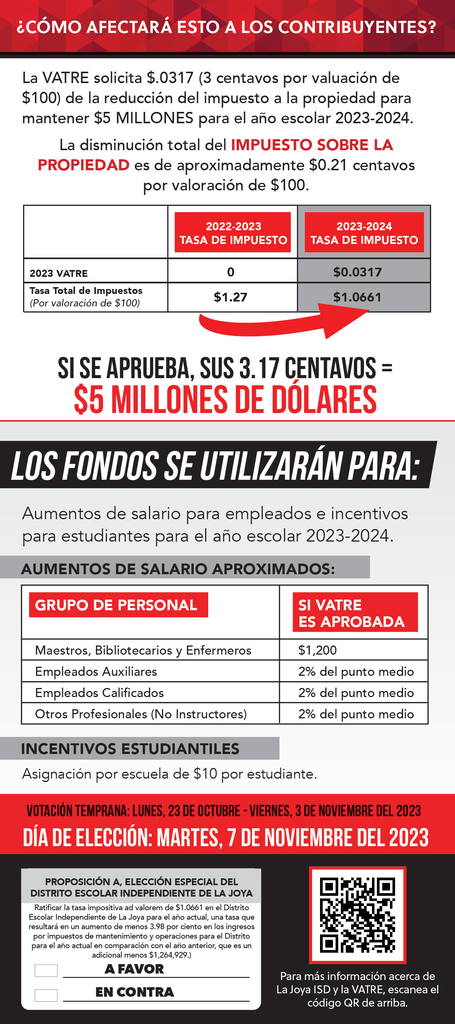 🗳️ Voter Approval Tax Rate Election (VATRE):