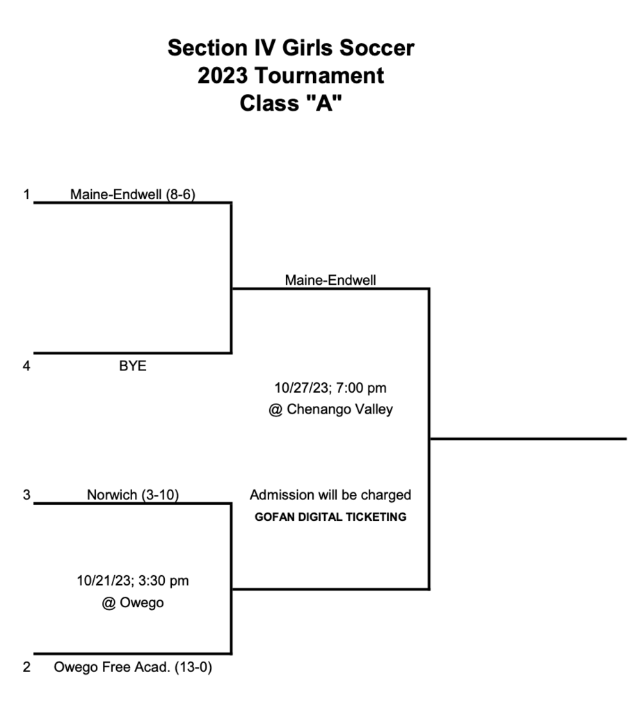 Girls Soccer Bracket