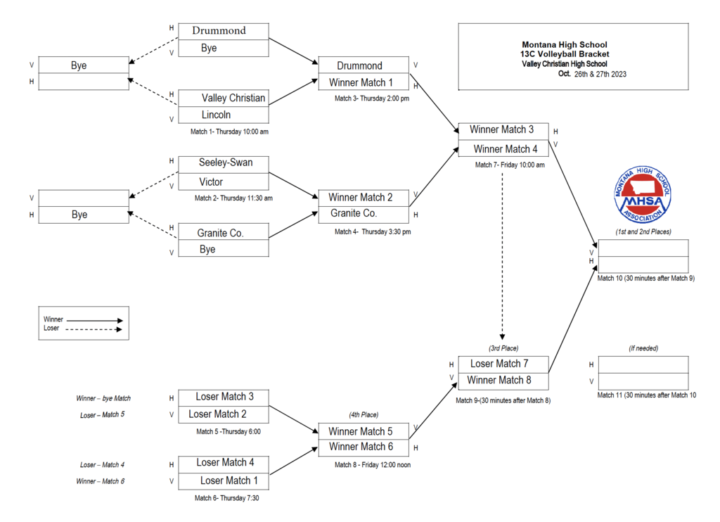 tournament bracket