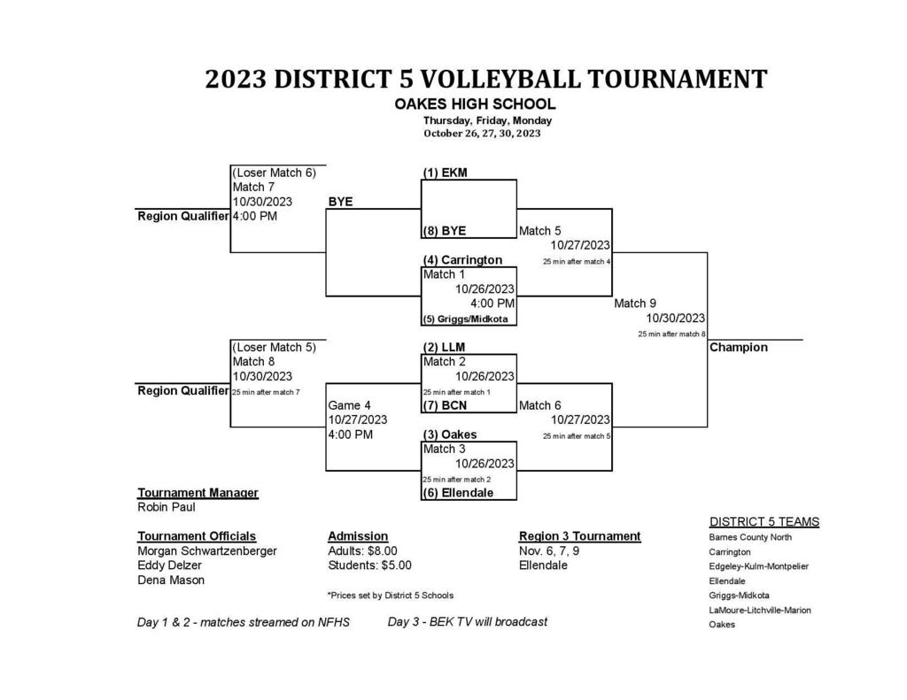 District 5 Volleyball Bracket