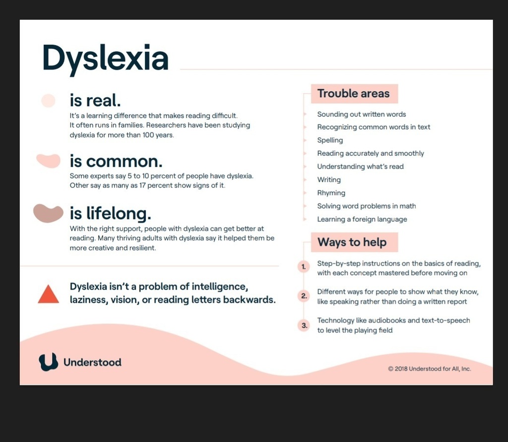 Dyslexia awareness facts