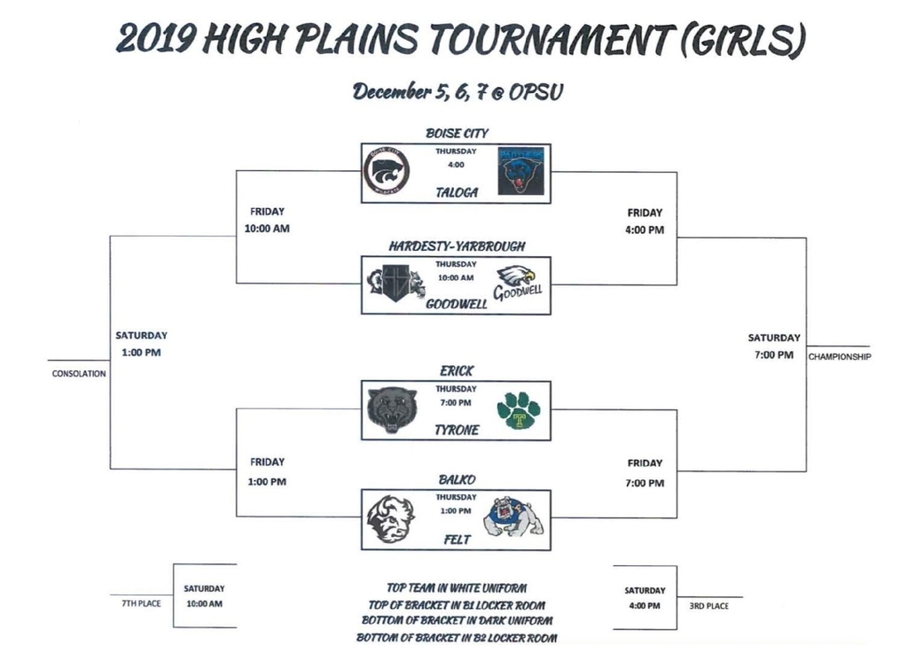 Girls Bracket for High Plains Tournament