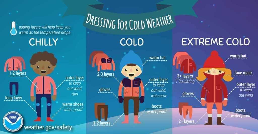 Cold Weather Reminder