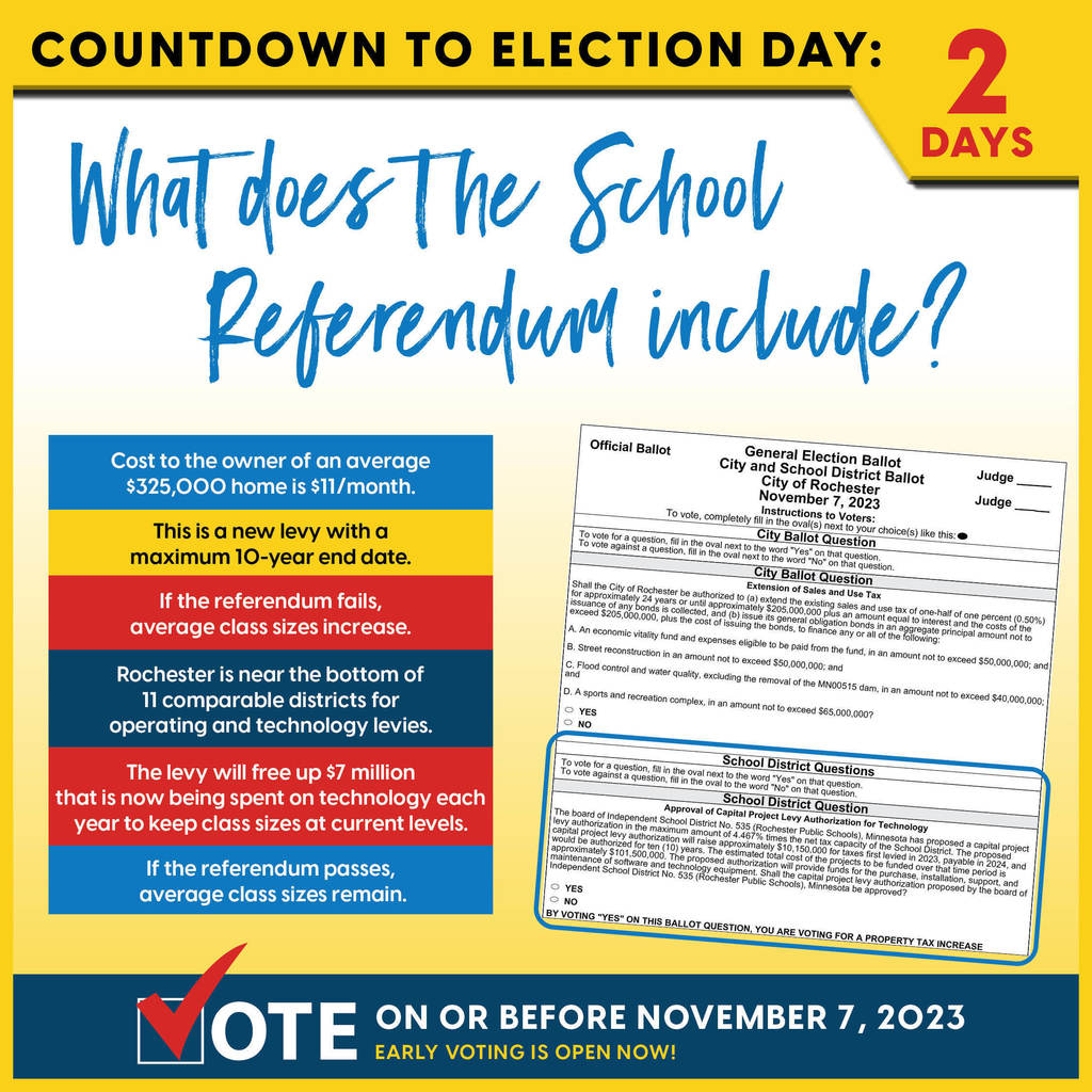 2 days until election day