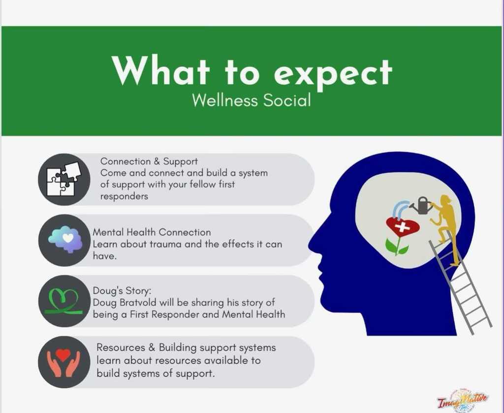 Wellness Social What to Expect