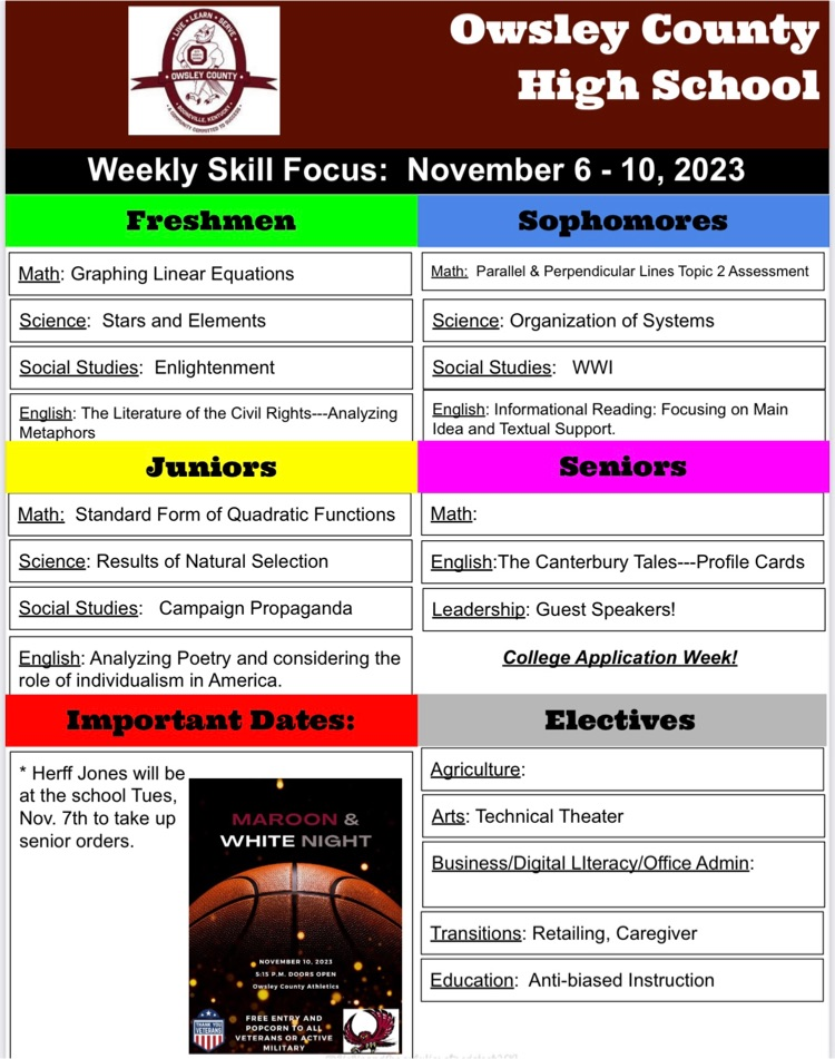 OCHS Skill Focus