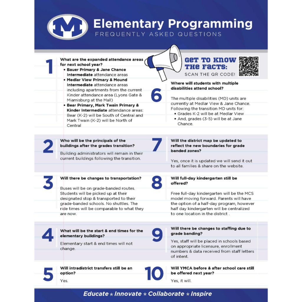 Elementary Programming FAQs