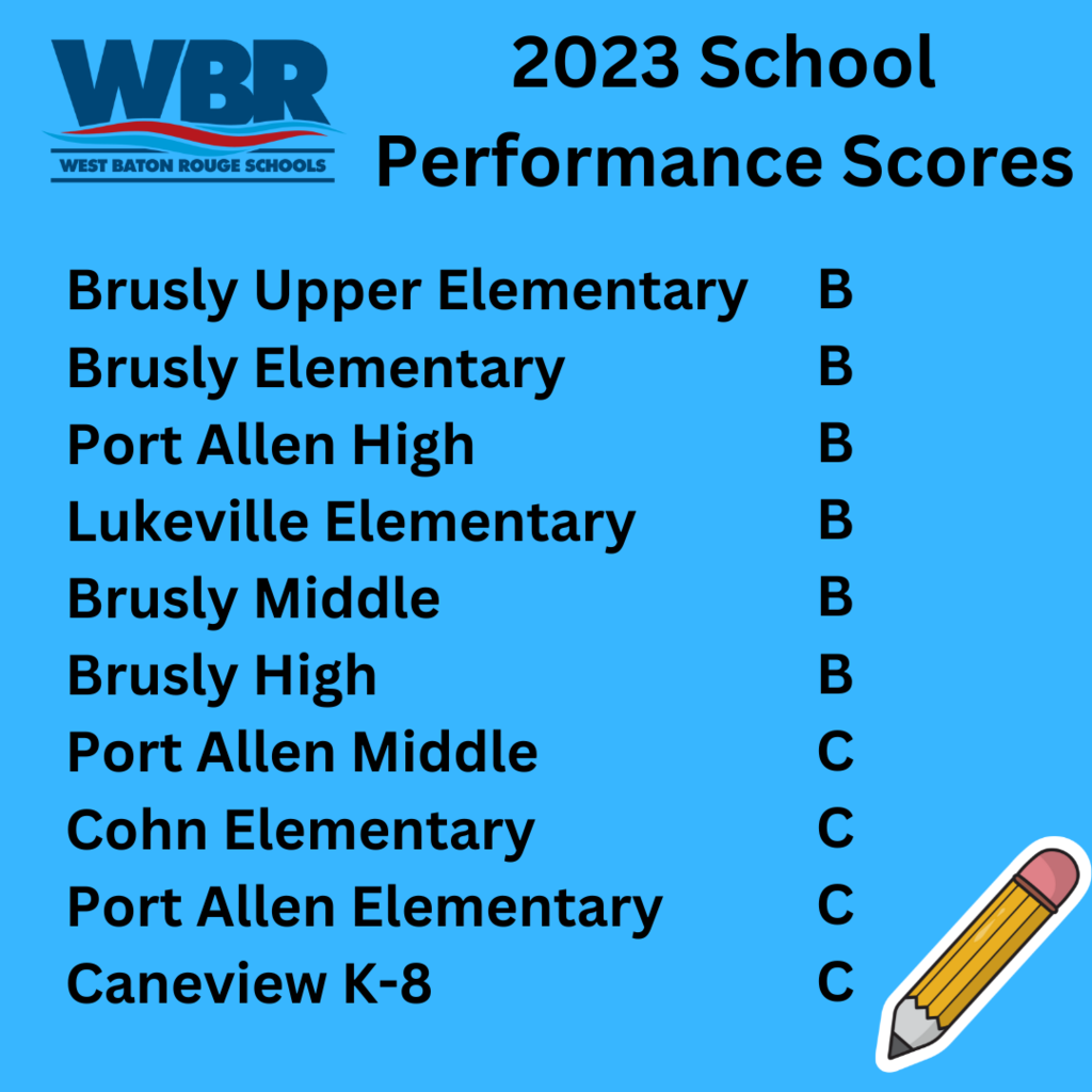 School Performance Scores