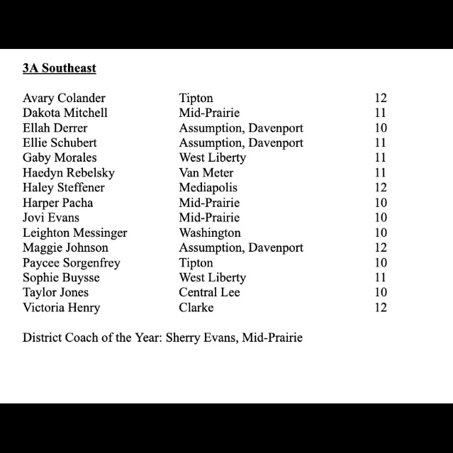 All-District 