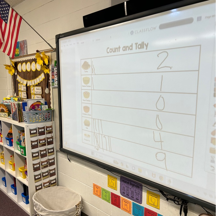 We are finishing up learning about graphs by taking a survey of our favorite Thanksgiving foods and turning it into a bar graph! We have a clear favorite! 🥧🥧🥧