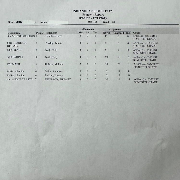 progress reports