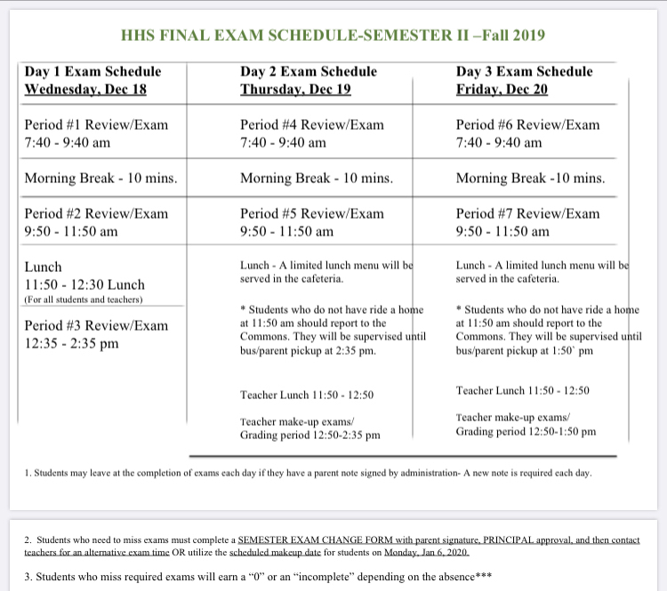 Finals