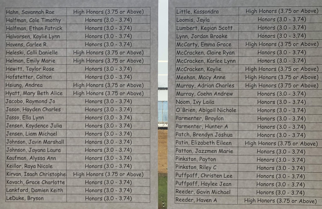 Q1 Honor Roll HS H-R