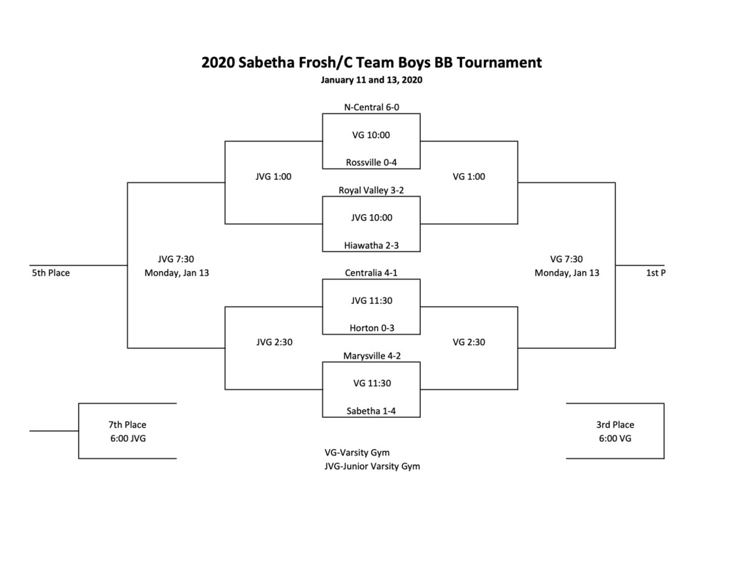 FR Boys Tournament 2020