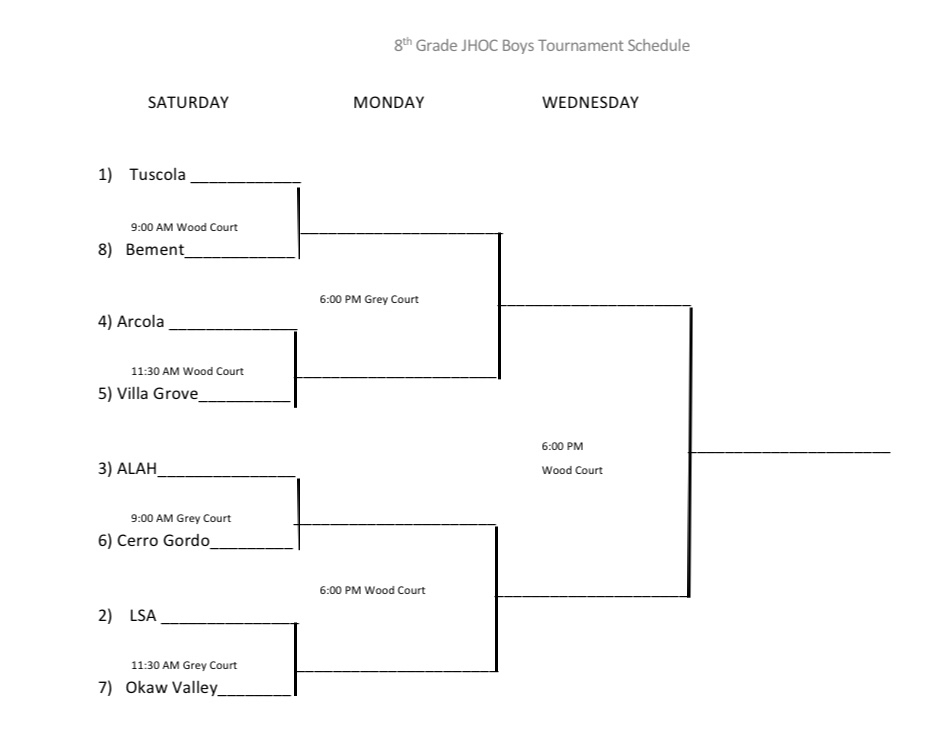 8th grade JHOC bracket 2020